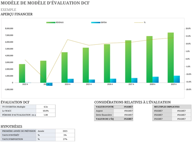 modele-evaluation-flux-tresorerie