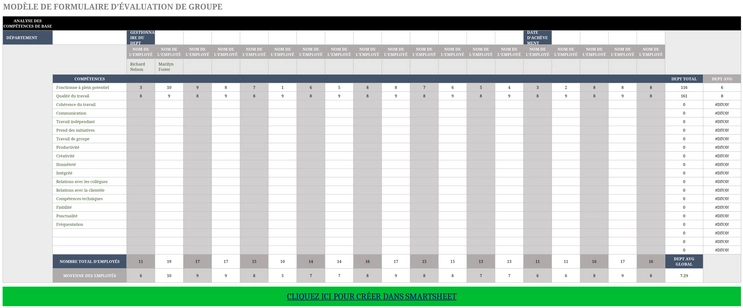 modele-evaluation-groupe-collecte-analyse
