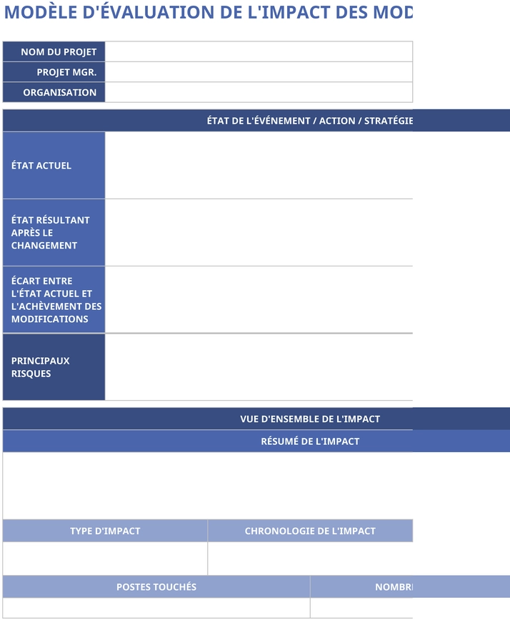 modele-evaluation-impact-changement-organisationnel