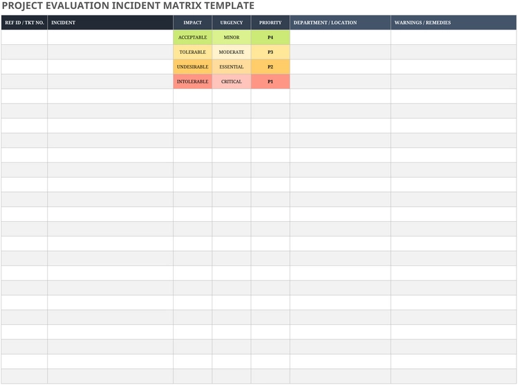 modele-evaluation-incidents-structure-simplifiee