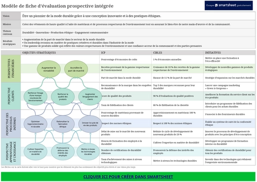 modele-evaluation-prospective-integrée-durabilité-et-innovation