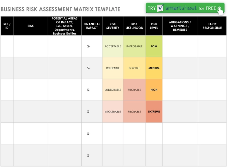 modele-evaluation-risques-commerciaux