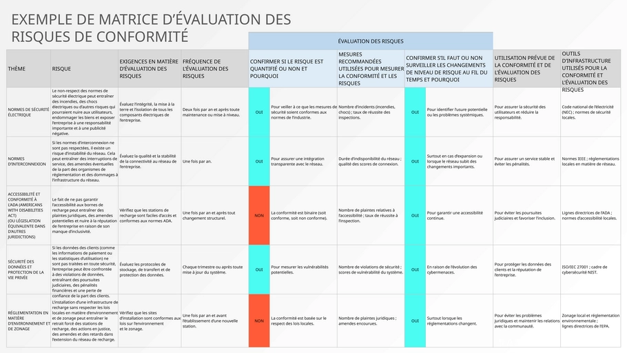 modele-evaluation-risques-conformite-powerpoint