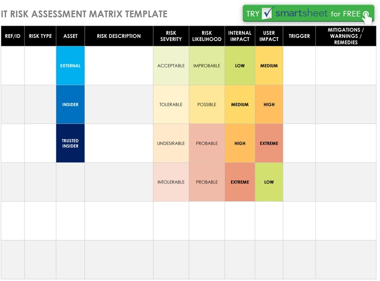 modele-evaluation-risques-matrice-analyse-gestion