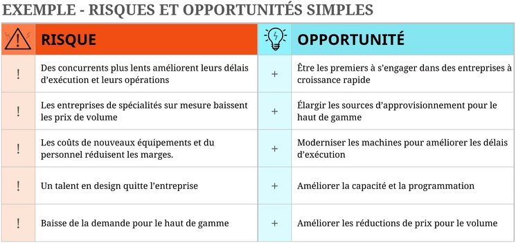 modele-evaluation-risques-opportunites-projet