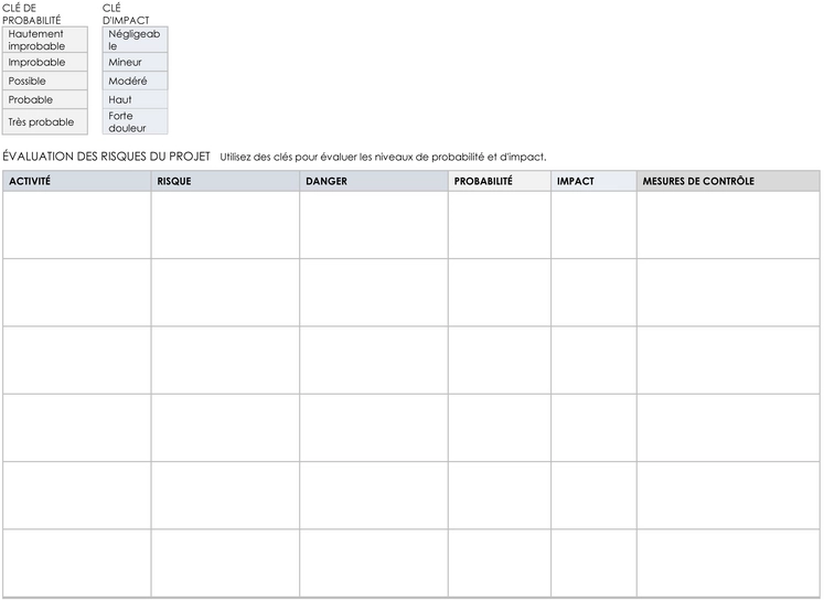 modele-evaluation-risques-projets-scolaires