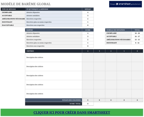 modele-evaluation-sante-bien-etre-entreprise