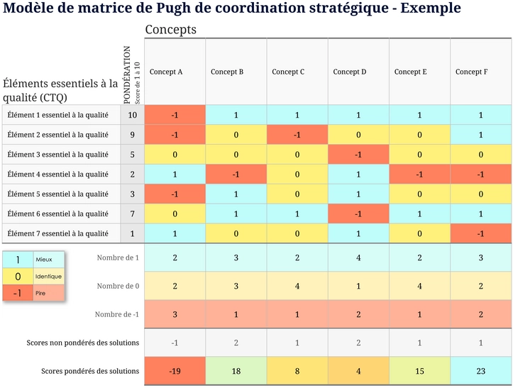 modele-excel-alignement-strategique-gestion-projet