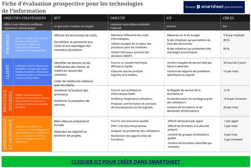 modele-excel-analyse-performance-projet-optimisation