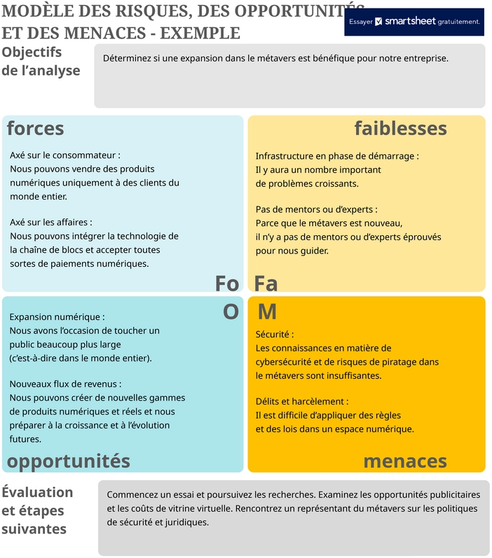 modele-excel-analyse-risques-opportunites-menaces