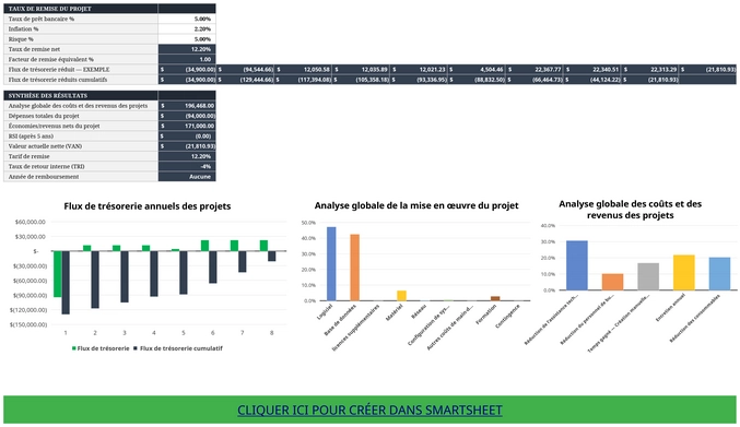 modele-excel-calculateur-retour-investissement