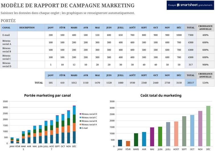modele-excel-campagne-marketing-suivi-analyse