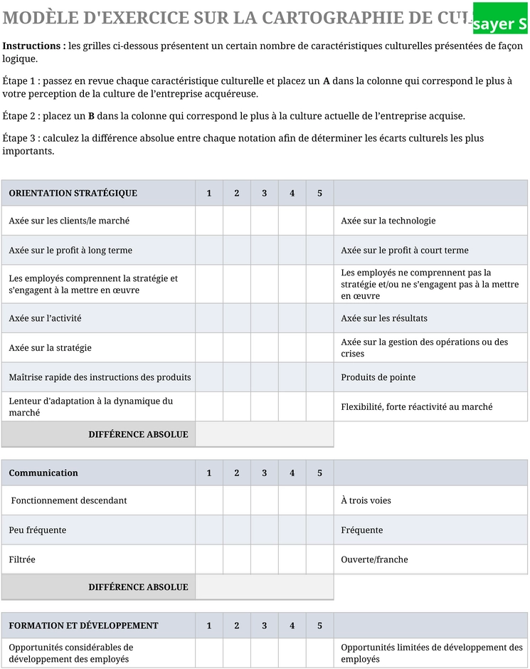modele-excel-cartographie-culturelle-organisation-personnelle