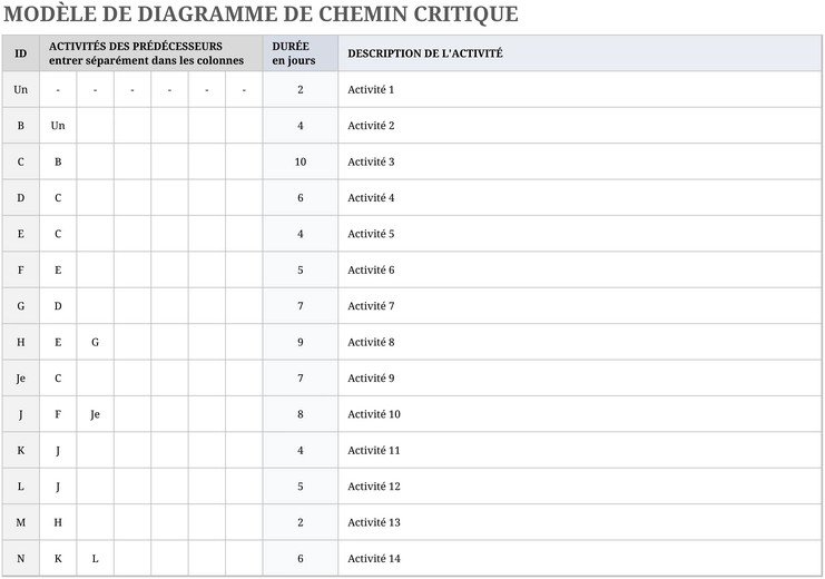 modele-excel-chemin-critique-gestion-de-projets