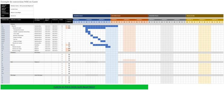 modele-excel-conversion-wbs-en-diagramme-de-gantt