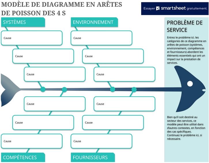 modele-excel-diagramme-ares-de-poisson-analyse-problemes