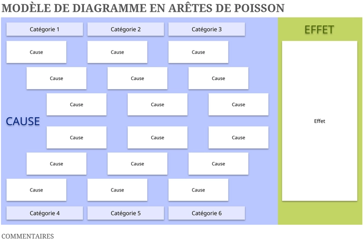 modele-excel-diagramme-arrete-de-poisson-ressources