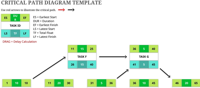 modele-excel-diagramme-chemin-critique-gestion-projet