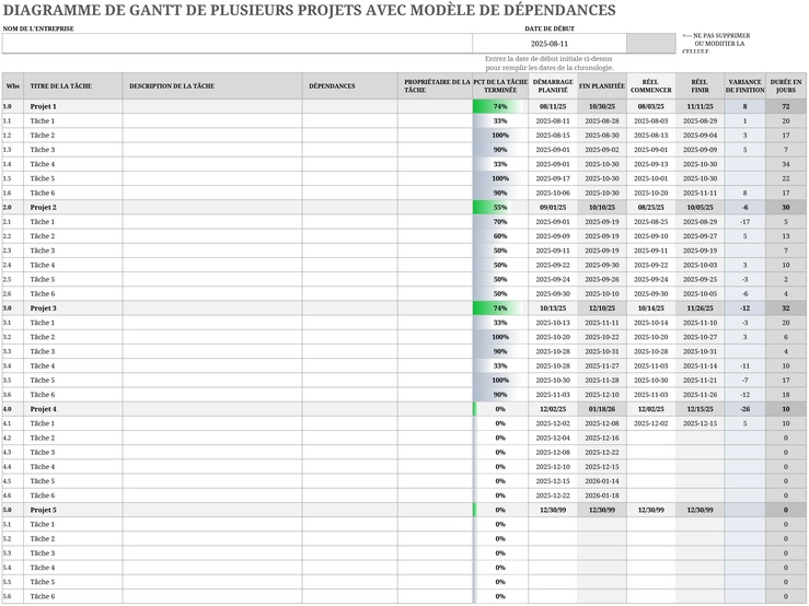 modele-excel-diagramme-de-gantt-suivi-dependances