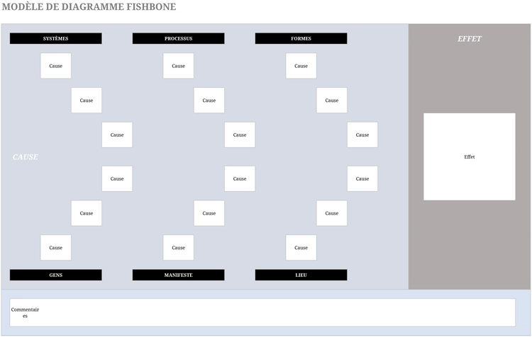 modele-excel-diagramme-en-aretes-de-poisson-analyse-problemes