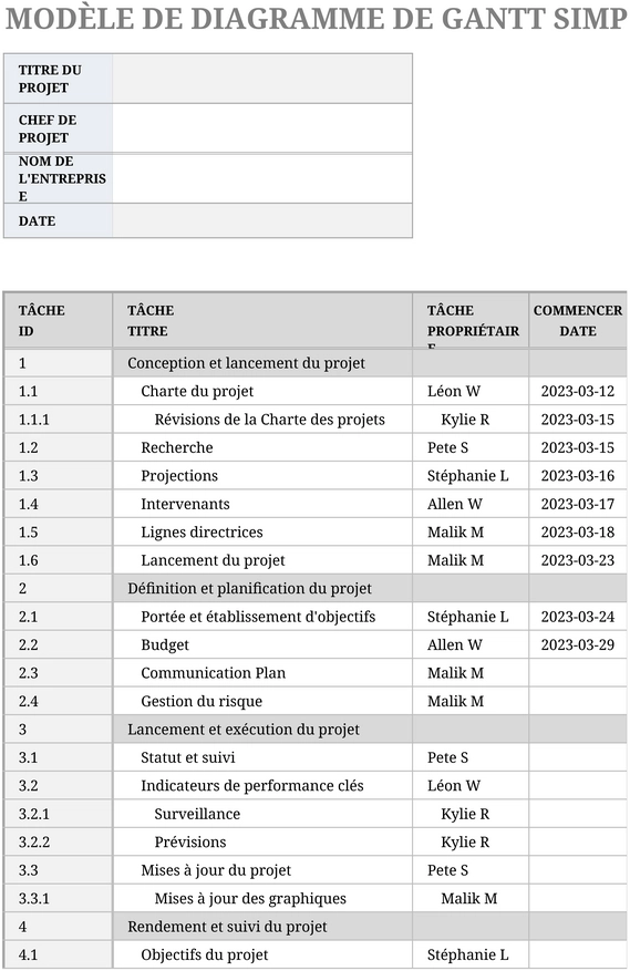 modele-excel-diagramme-gantt-planification-projet