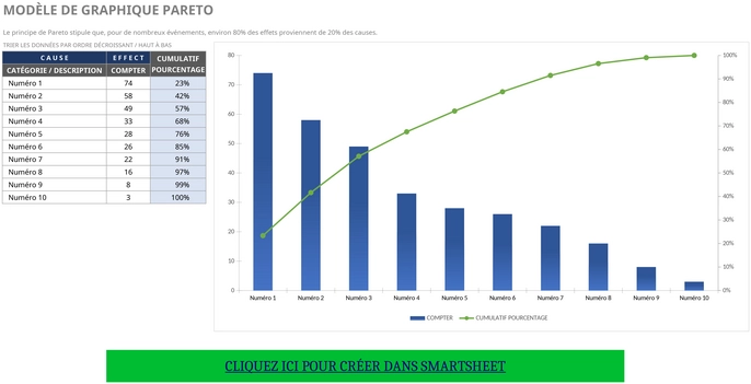 modele-excel-diagramme-pareto-analyse-donnees