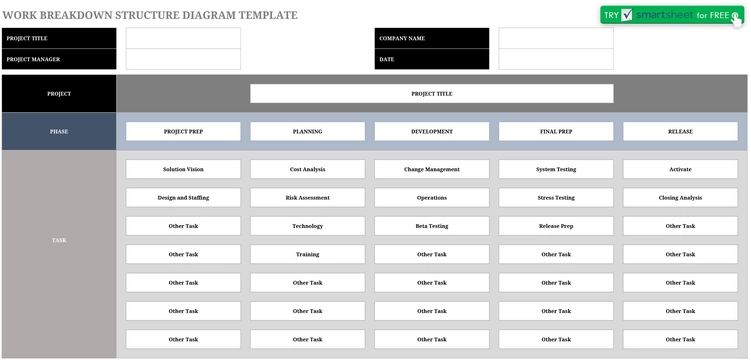 modele-excel-diagramme-repartition-travail-gestion-projet