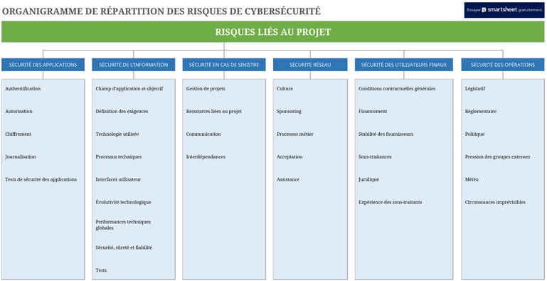 modele-excel-diagramme-risque-cybersecurite