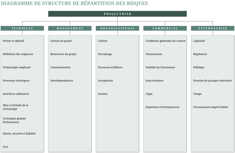 modele-excel-diagramme-structure-organisationnelle-proces