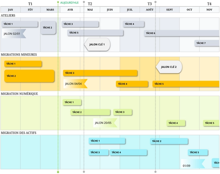 modele-excel-feuille-de-route-gestion-projet-structure-novateur