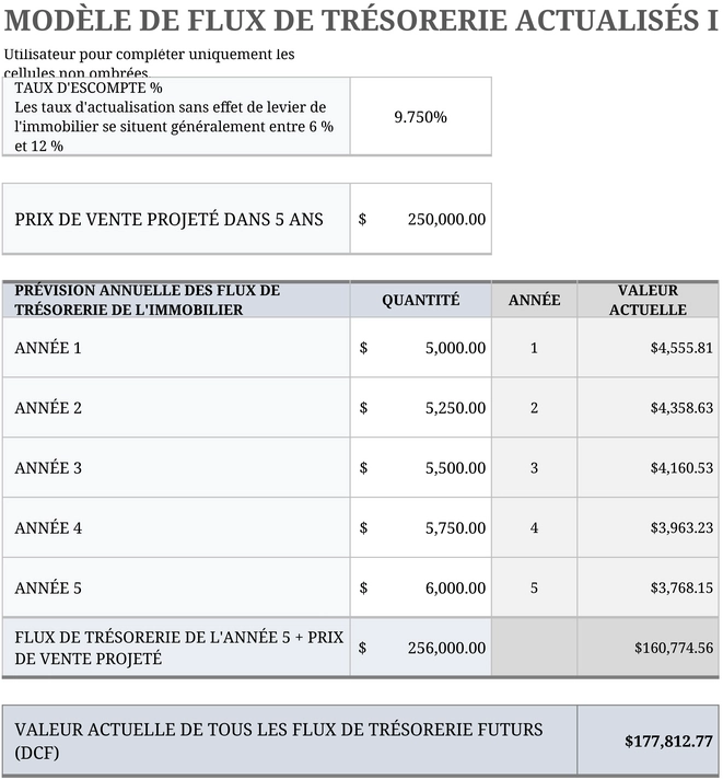 modele-excel-flux-de-tresorerie-immobilier-optimise