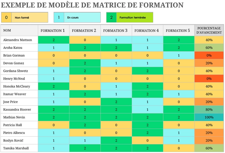 modele-excel-gestion-competences-formations