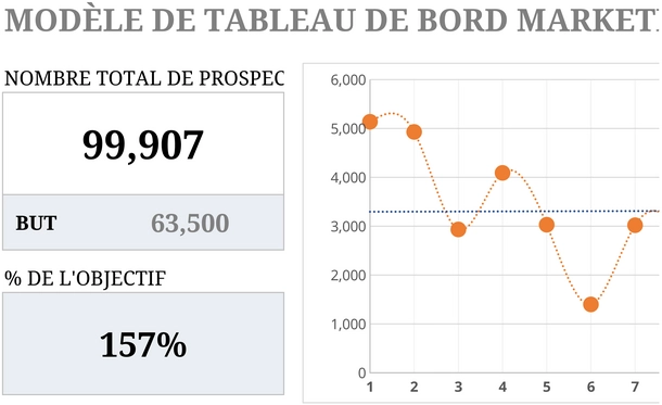 modele-excel-gestion-de-projets-analyses-de-donnees