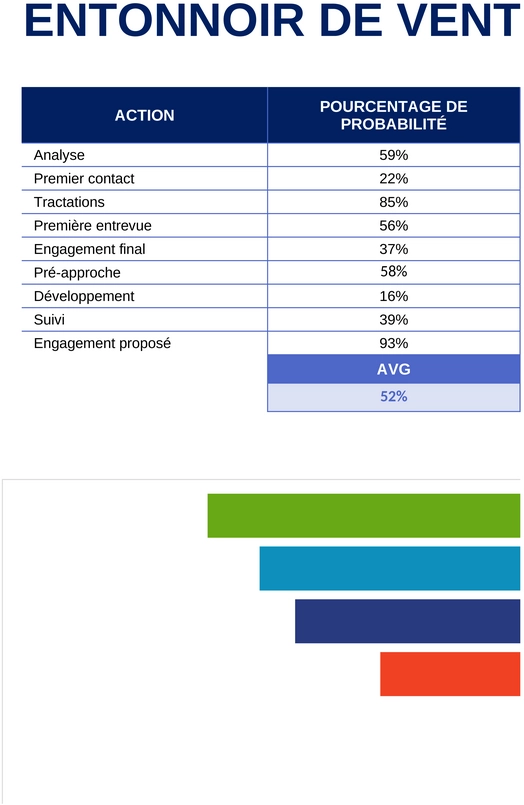 modele-excel-gestion-pipeline-ventes-optimisation