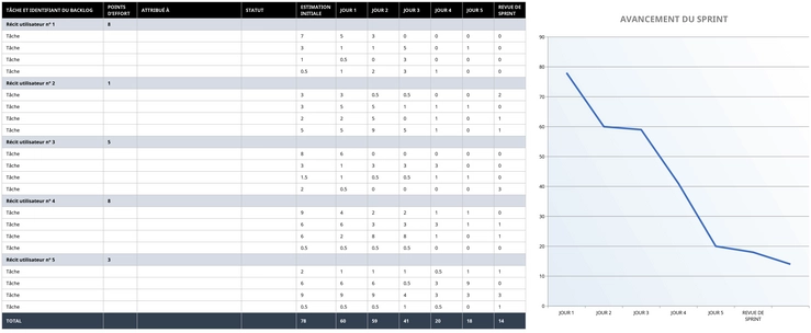 modele-excel-gestion-projet-agile-suivi-sprints