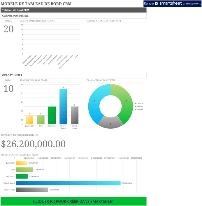 modele-excel-gestion-projet-analyse-performances
