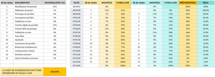 modele-excel-graphique-de-burndown-gestion-projet