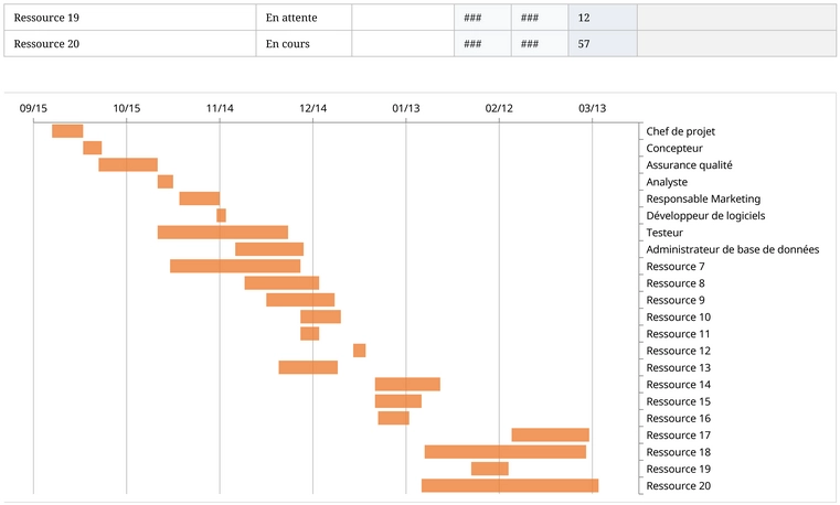 modele-excel-planification-capacite-scrum-optimise