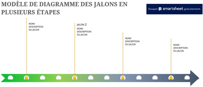 modele-excel-planification-de-projet-avec-jalons
