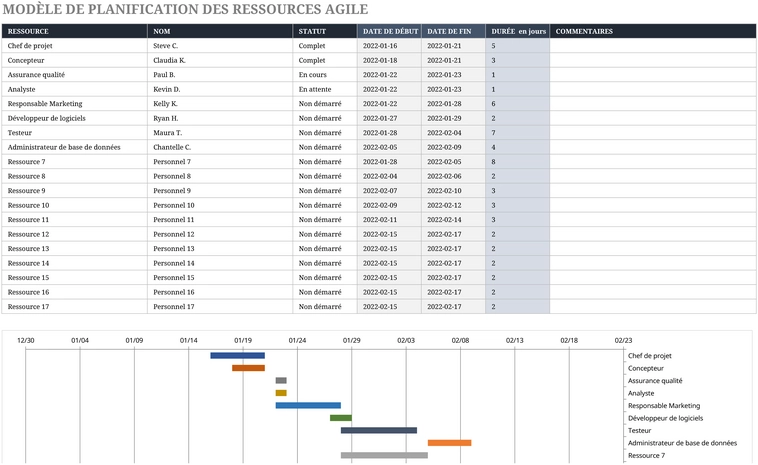 modele-excel-planification-ressources-organisation-projet