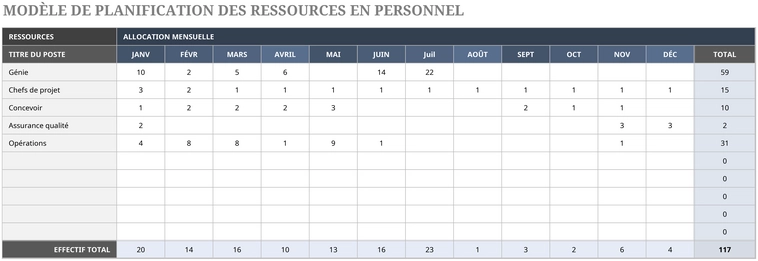 modele-excel-planification-ressources-personnel
