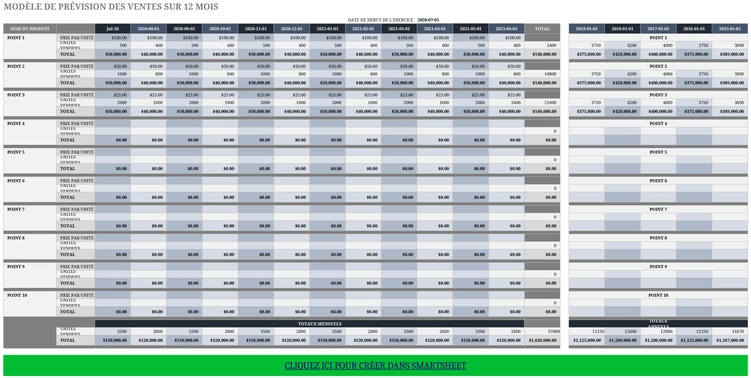 modele-excel-previsions-ventes-12-mois-projets-multiples
