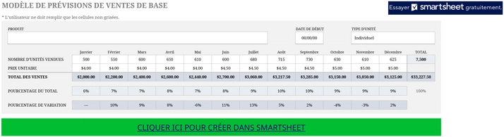 modele-excel-previsions-ventes-analyse-situation