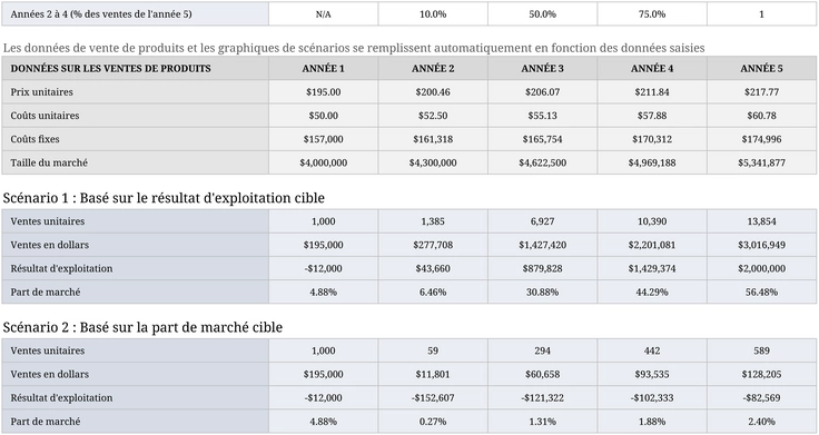 modele-excel-previsions-ventes-benefices-17162_fr