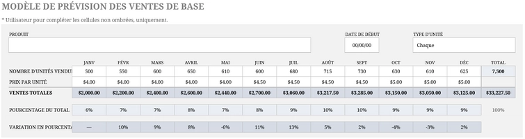 modele-excel-previsions-ventes-structure-simple