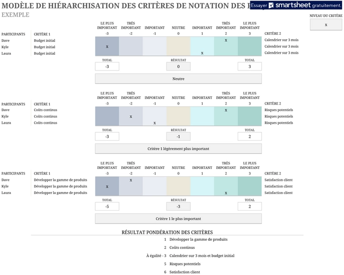 modele-excel-priorisation-critere-scoring-gestion-projet