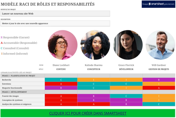 modele-excel-raci-roles-et-responsabilites