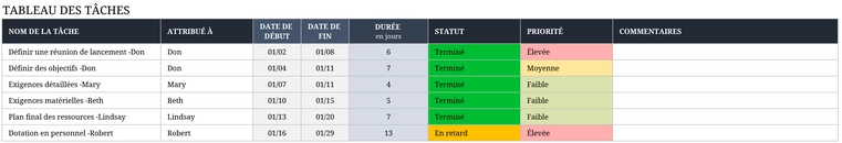 modele-excel-rapport-etat-hebdomadaire-gestion-projets