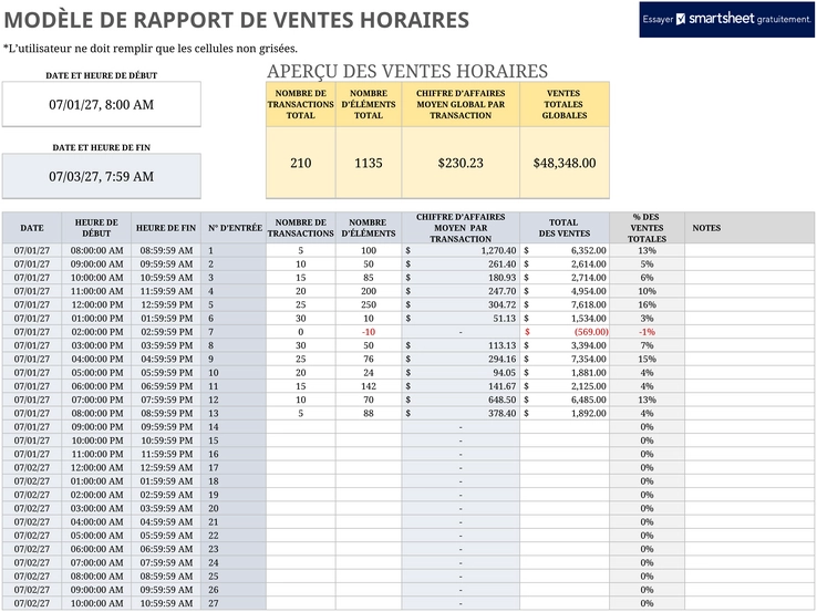 modele-excel-rapport-horaire-ventes-analyse