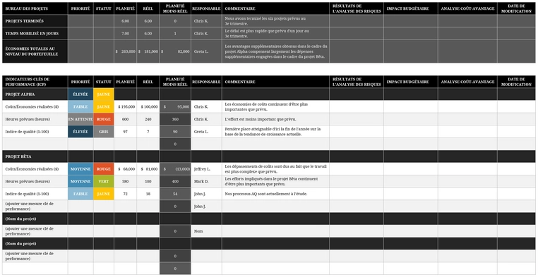modele-excel-scorecard-gestion-projets